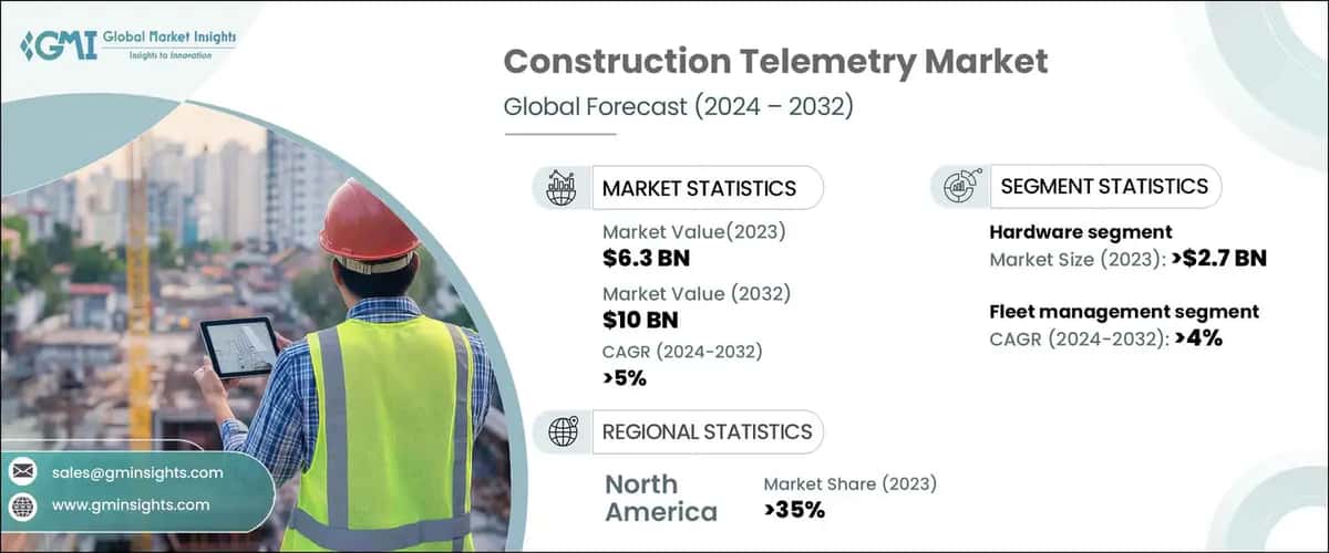 Construction Telemetry Market
