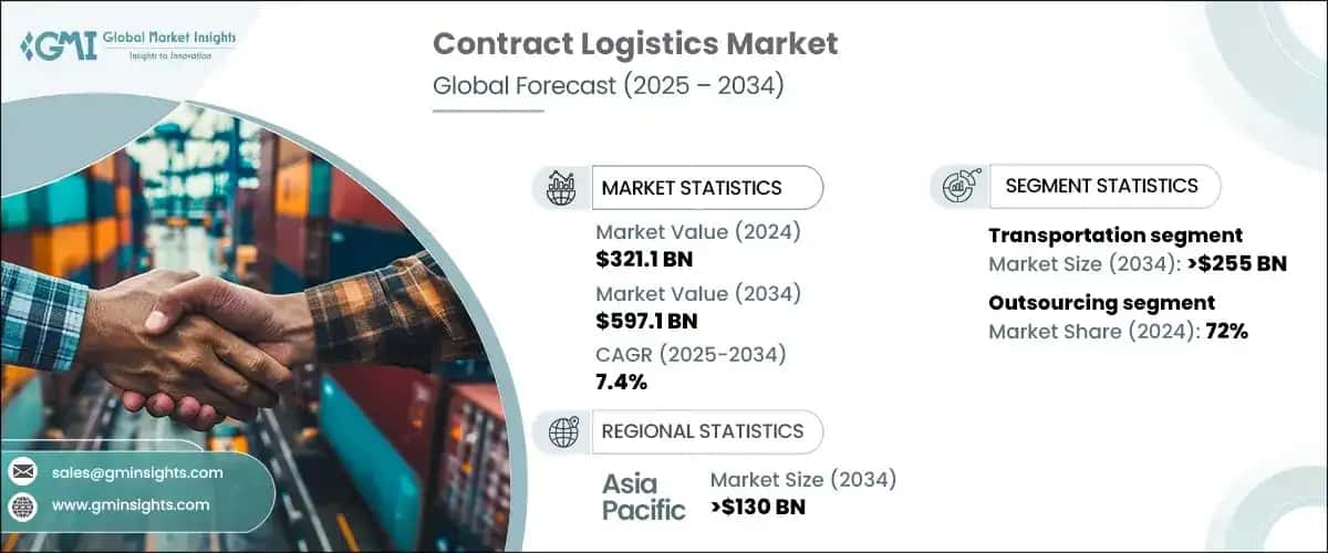 Contract Logistics Market