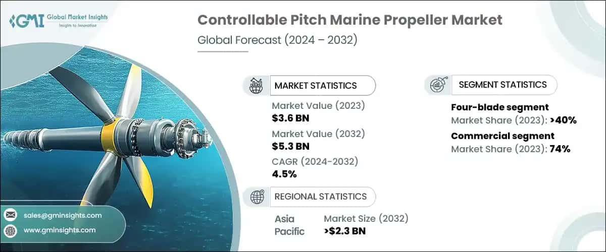 可変ピッチ船舶用プロペラ市場規模、2032年レポート 可変ピッチ船舶用プロペラ市場規模、2032年レポート