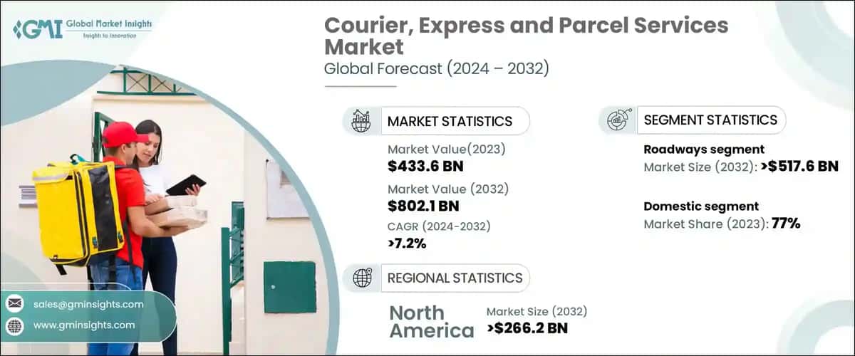 Courier, Express and Parcel Services Market