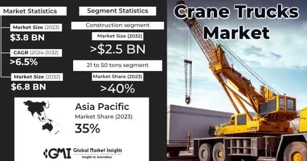 Crane Trucks Market