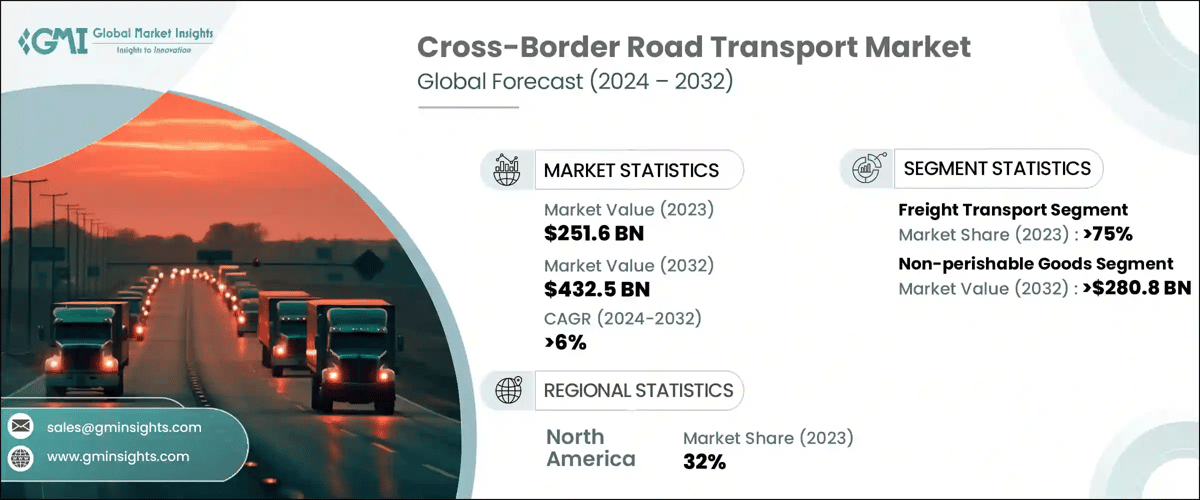 Cross-Border Road Transport Market