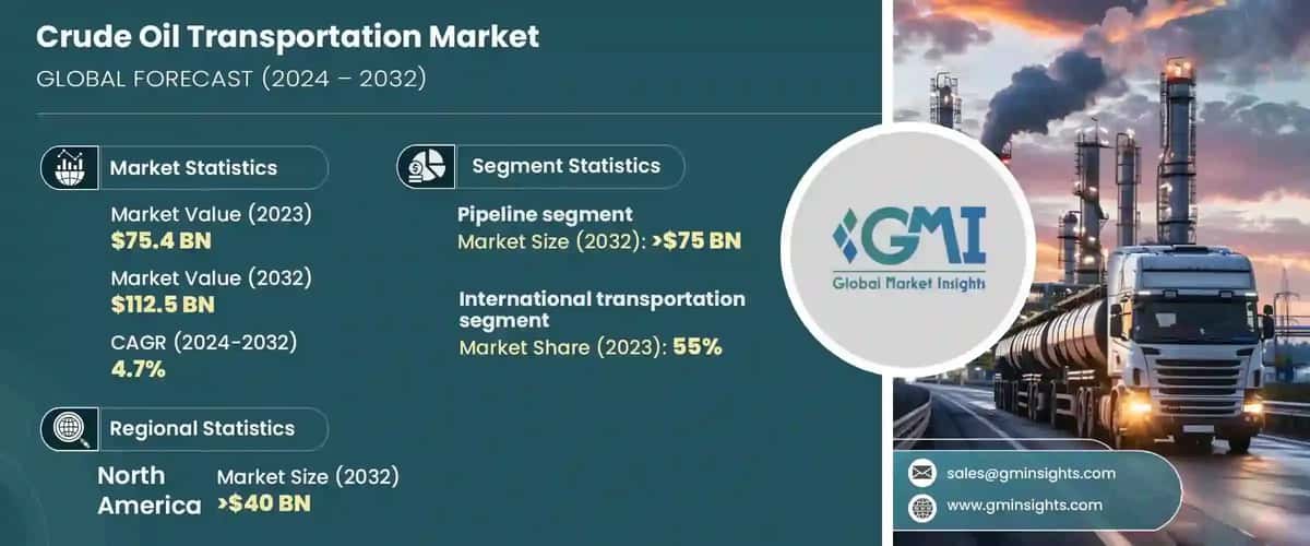 crude oil transportation market