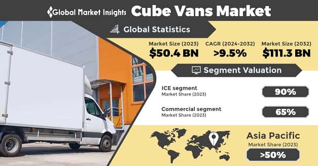 Cube Vans Market
