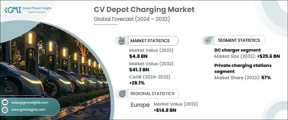 CV Depot Charging Market