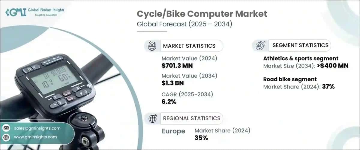 Bike Computer Market