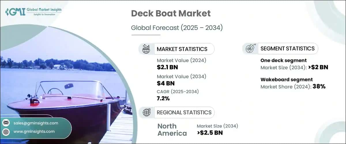 Deck Boat Market