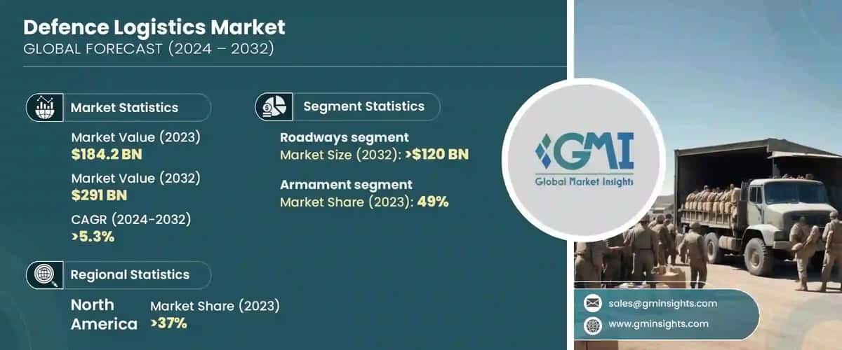 Defence Logistics Market