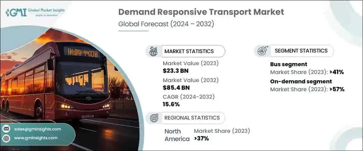 Demand Responsive Transport Market