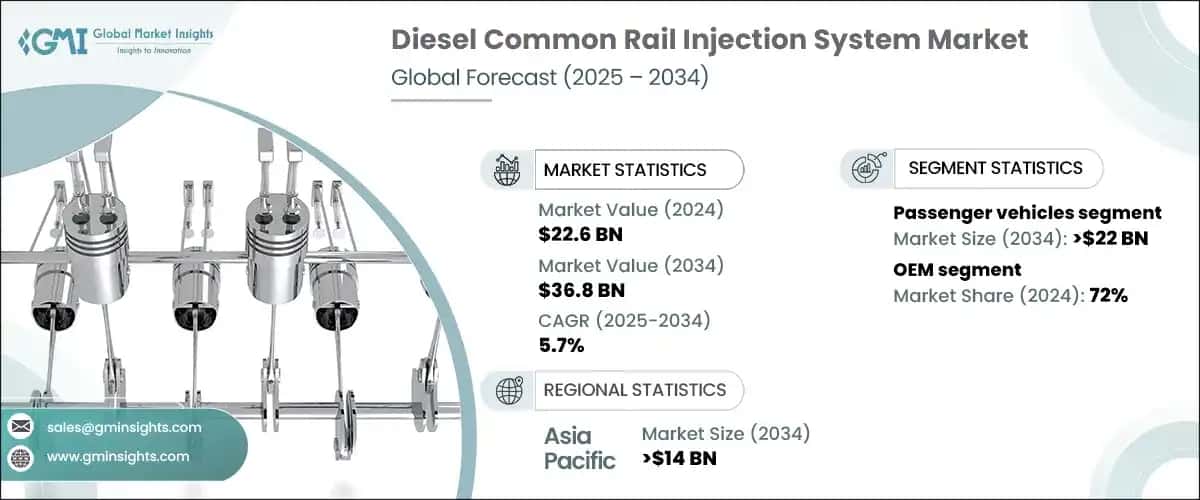 Diesel Common Rail Injection System Market