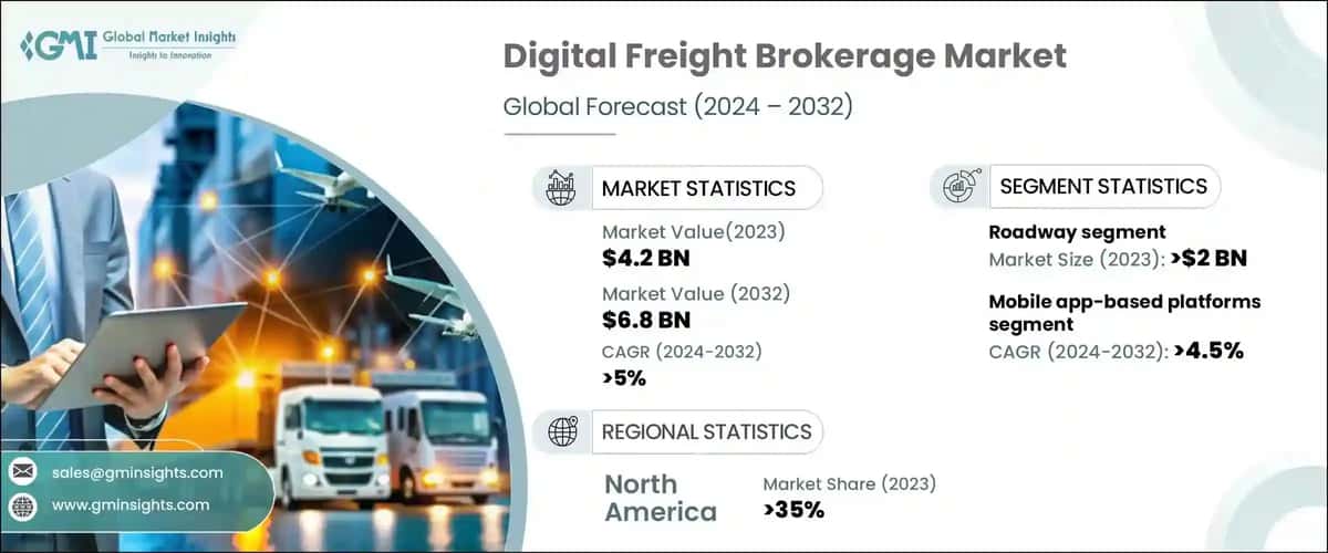 Digital Freight Brokerage Market