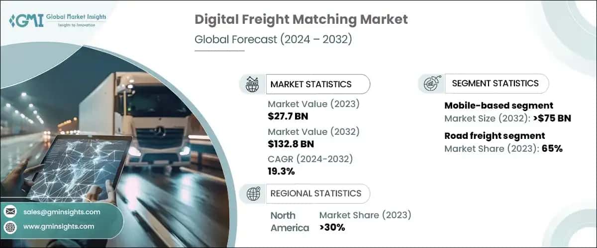 Digital Freight Matching Market