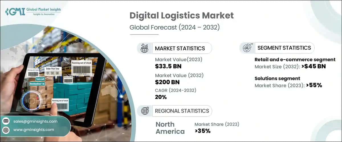 Digital Logistics Market