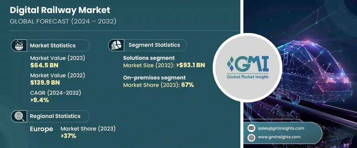 Digital Railway Market