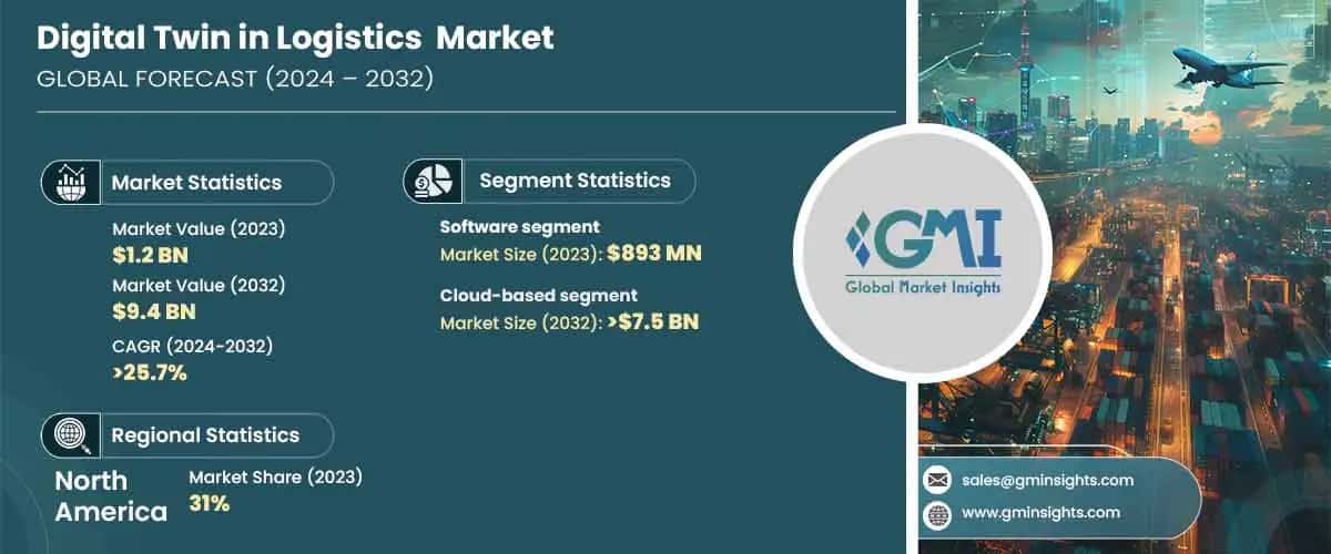 Digital Twin in Logistics Market
