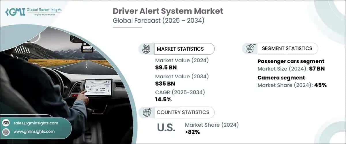 Driver Alert System Market