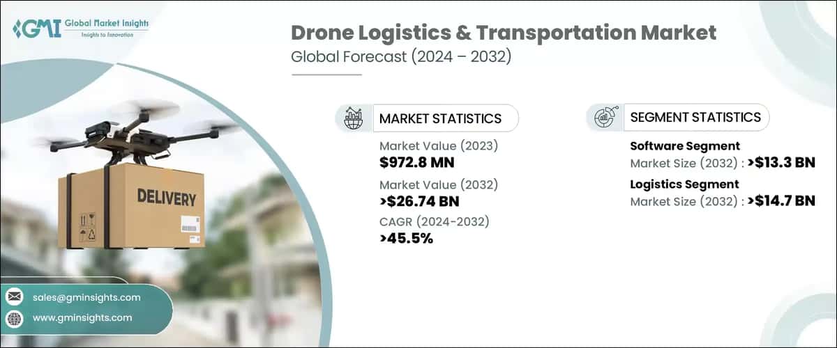 Drone Logistics & Transportation Market