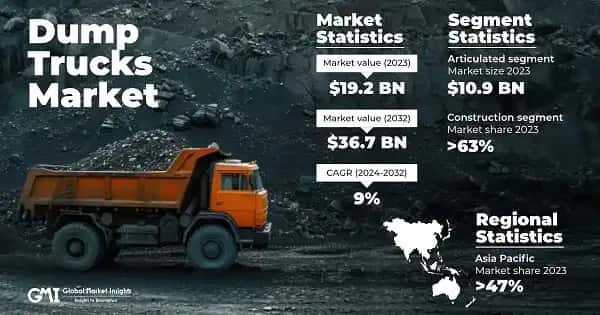 Dump Trucks Market