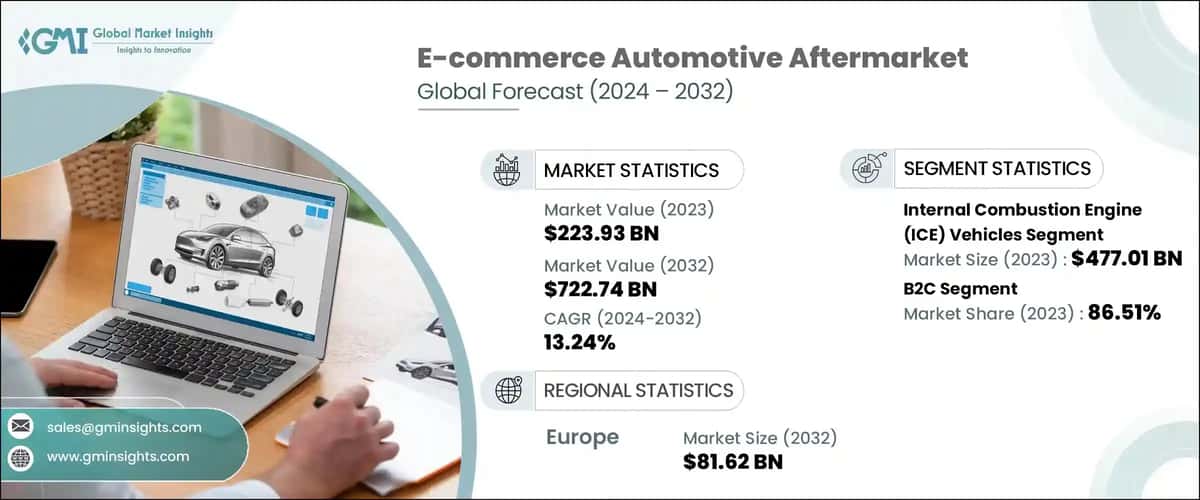E-commerce Automotive Aftermarket