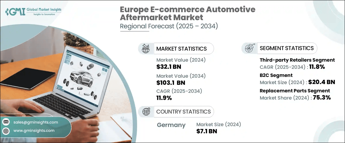 Europe E-Commerce Automotive Aftermarket Market