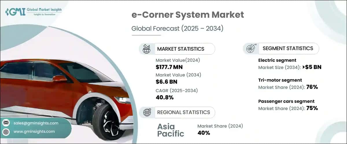 e-Corner System Market