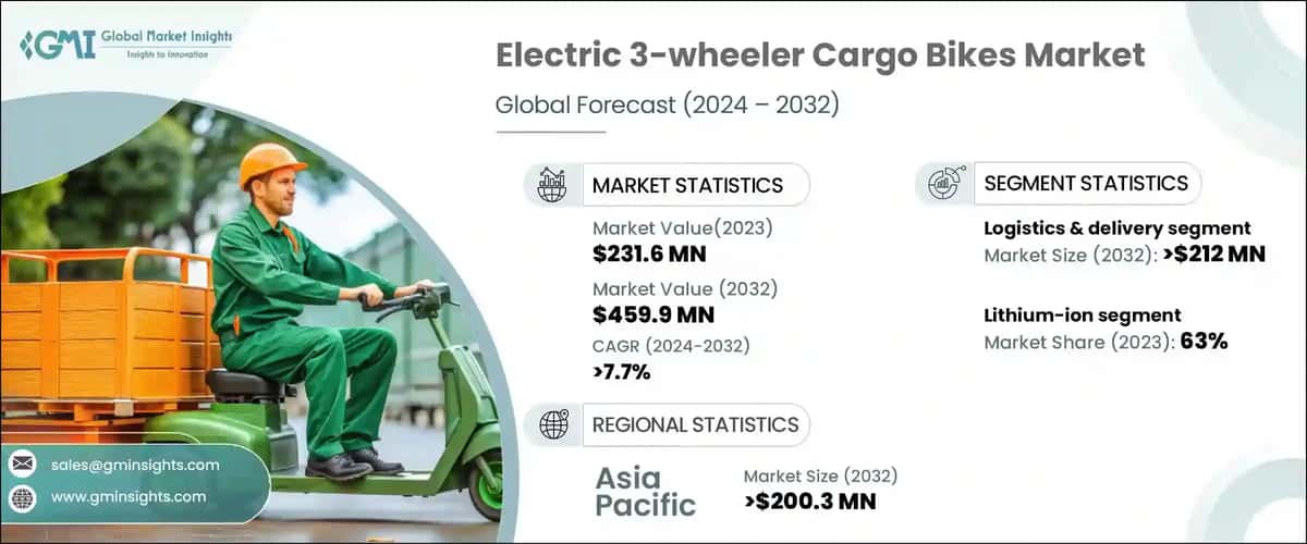 Electric 3-wheeler Cargo Bikes Market