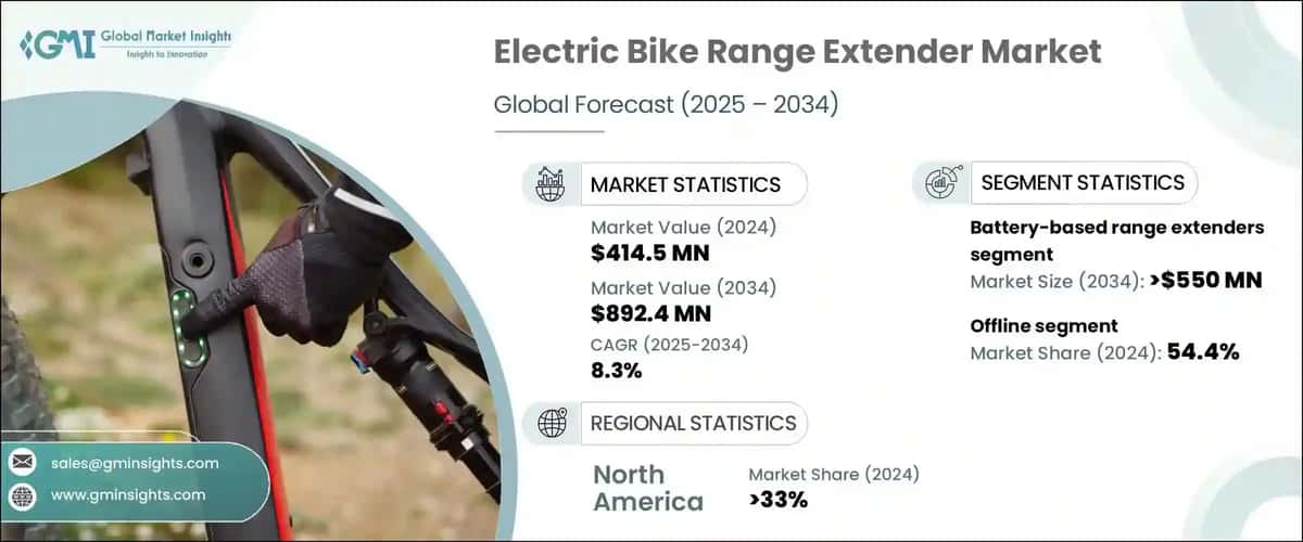 Electric Bike Range Extender Market