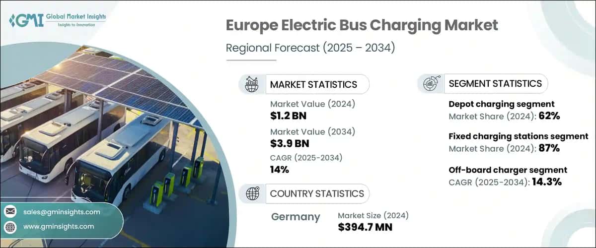 Europe Electric Bus Charging Market