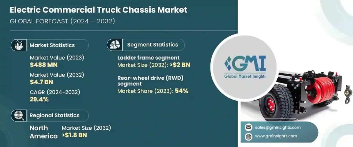 Electric Commercial Truck Chassis Market