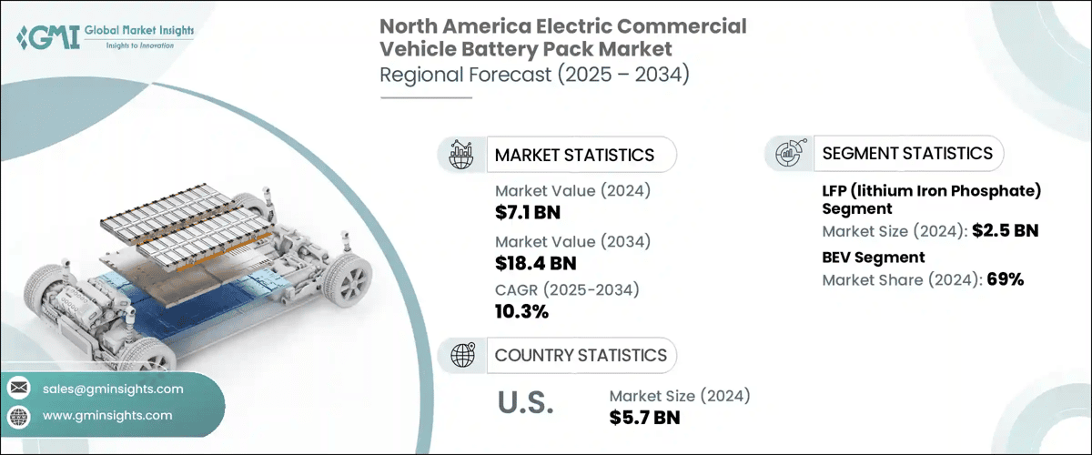 North America Electric Commercial Vehicle Battery Pack Market