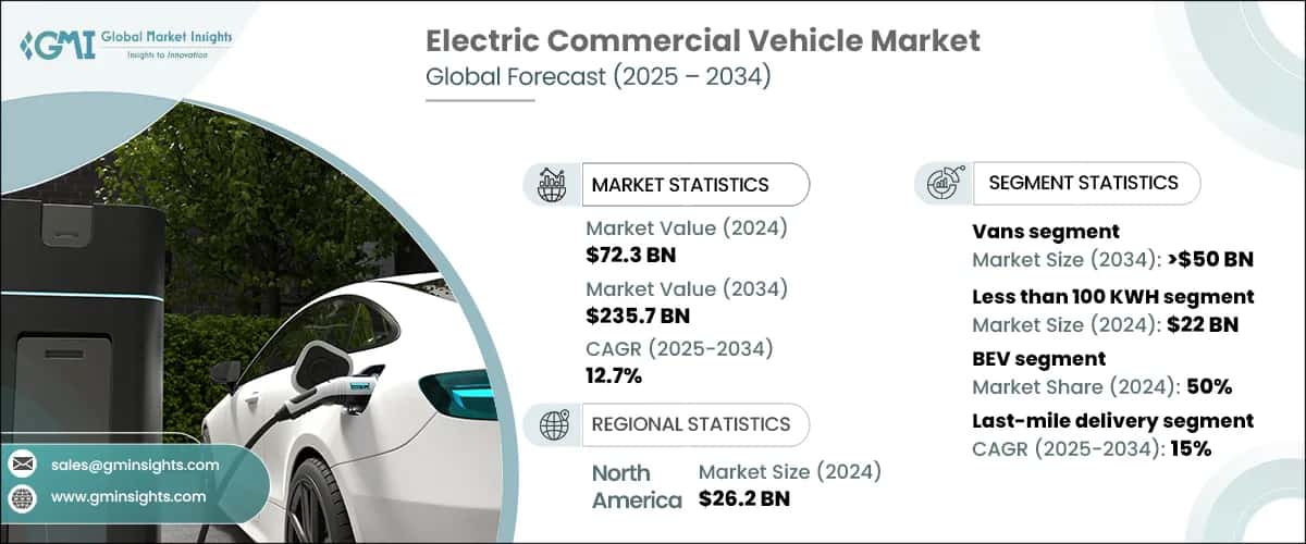 Electric Commercial Vehicle Market