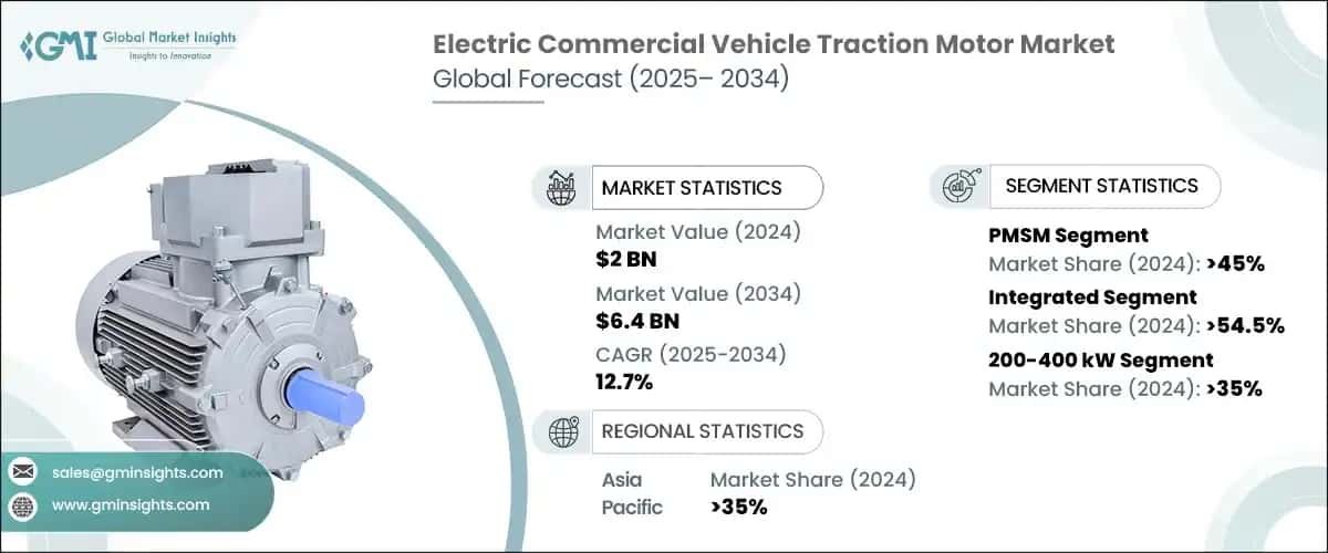 Electric Commercial Vehicle Traction Motor Market