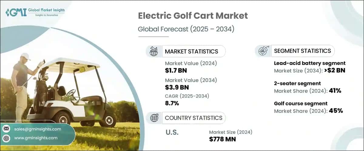 Electric Golf Cart Market