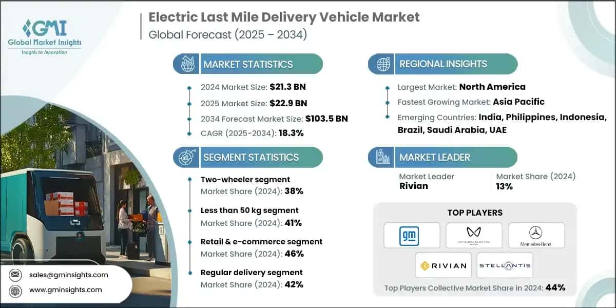 Electric last mile delivery vehicle market