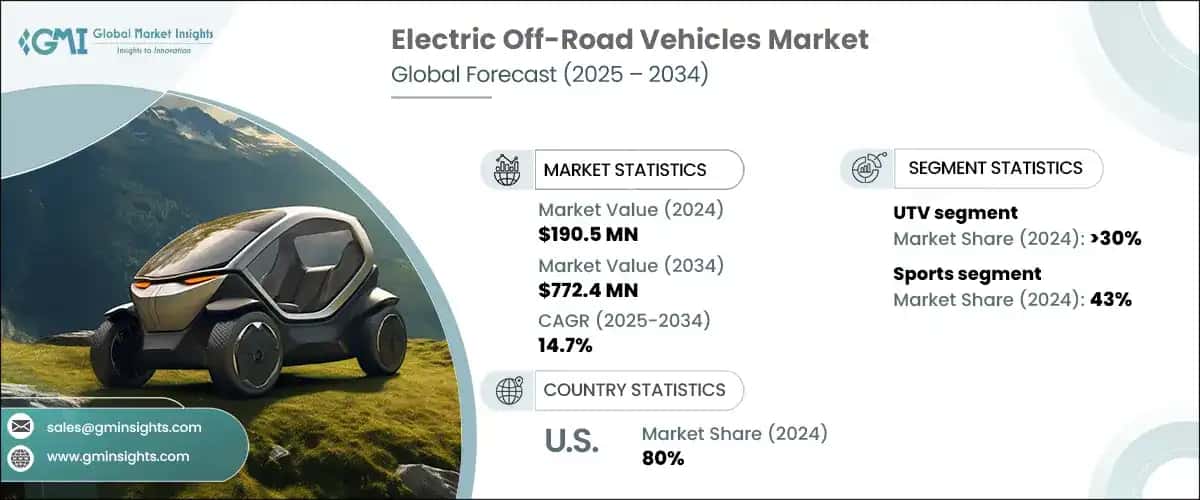 Electric Off-Road Vehicles Market