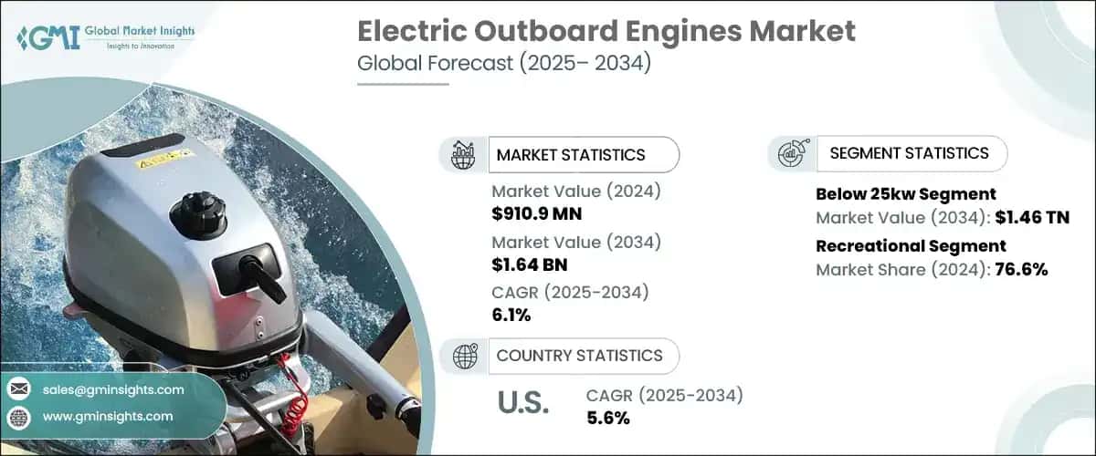 Electric Outboard Engines Market