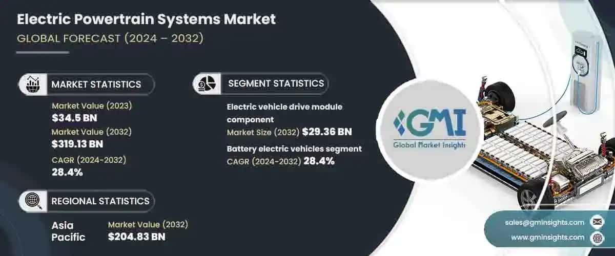 Electric Powertrain Systems Market
