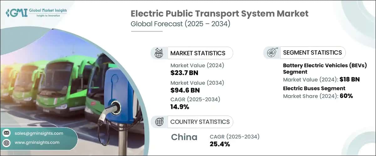 Electric Public Transport System Market