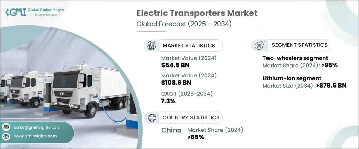 Electric Transporters Market