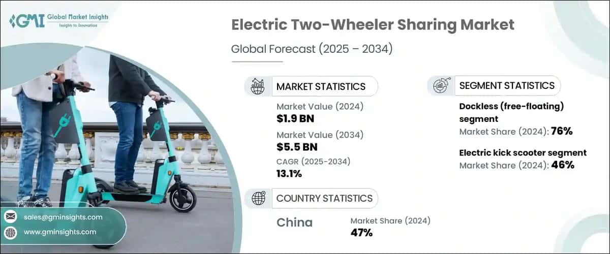 Electric Two-Wheeler Sharing Market