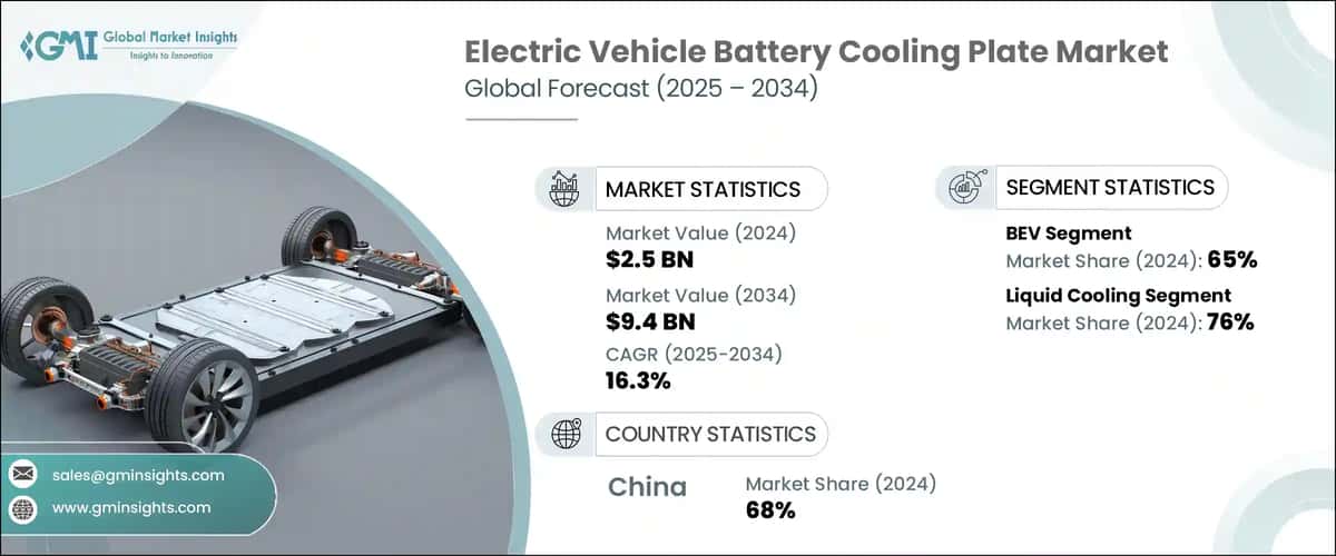 Electric Vehicle Battery Cooling Plate Market