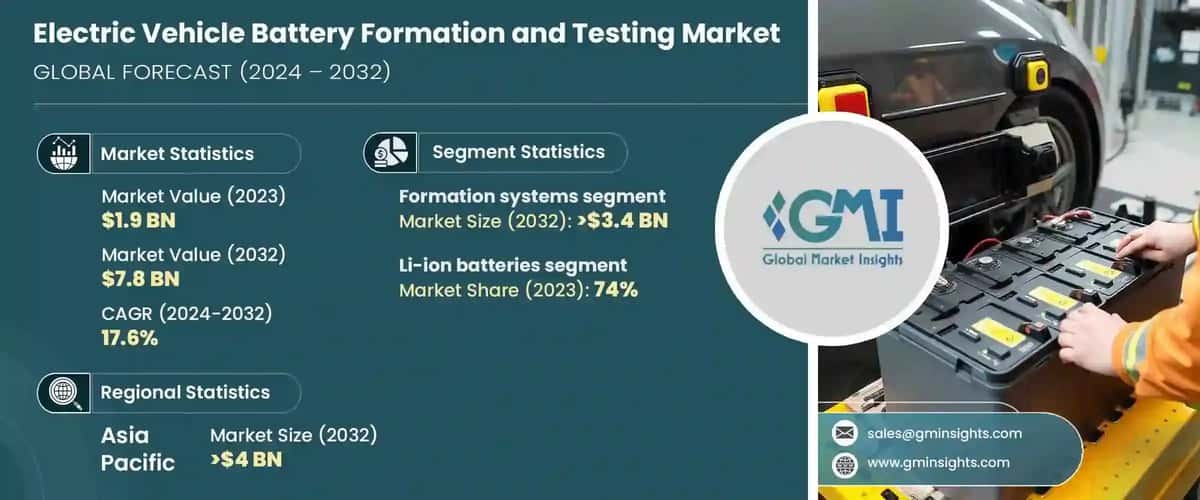 electric vehicle battery formation and testing market