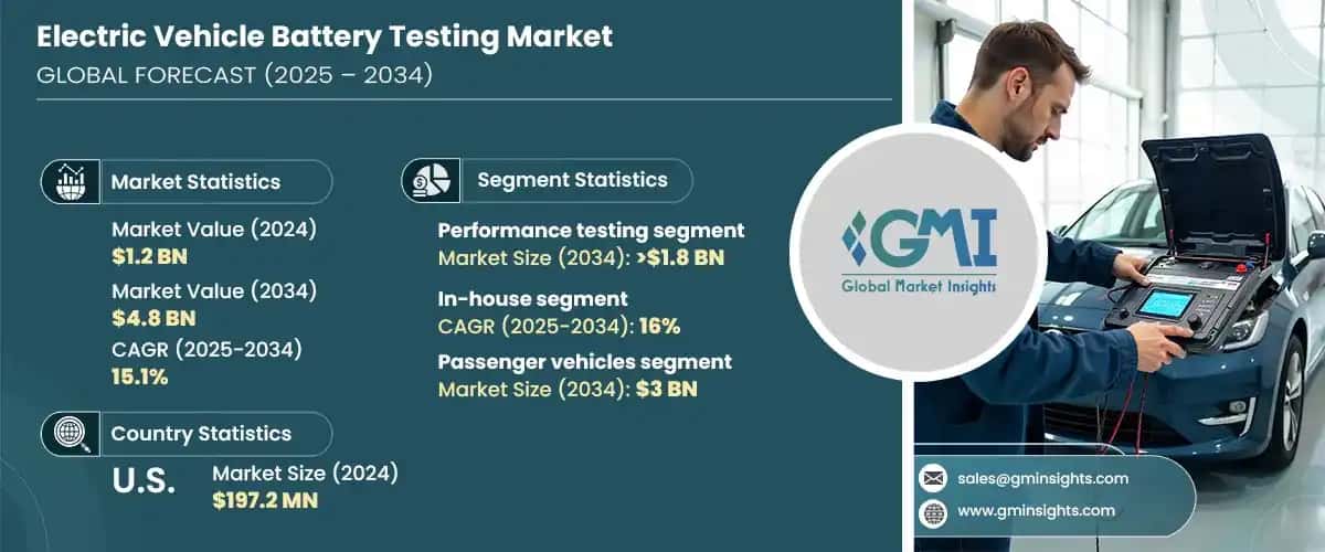 Electric Vehicle Battery Testing Market