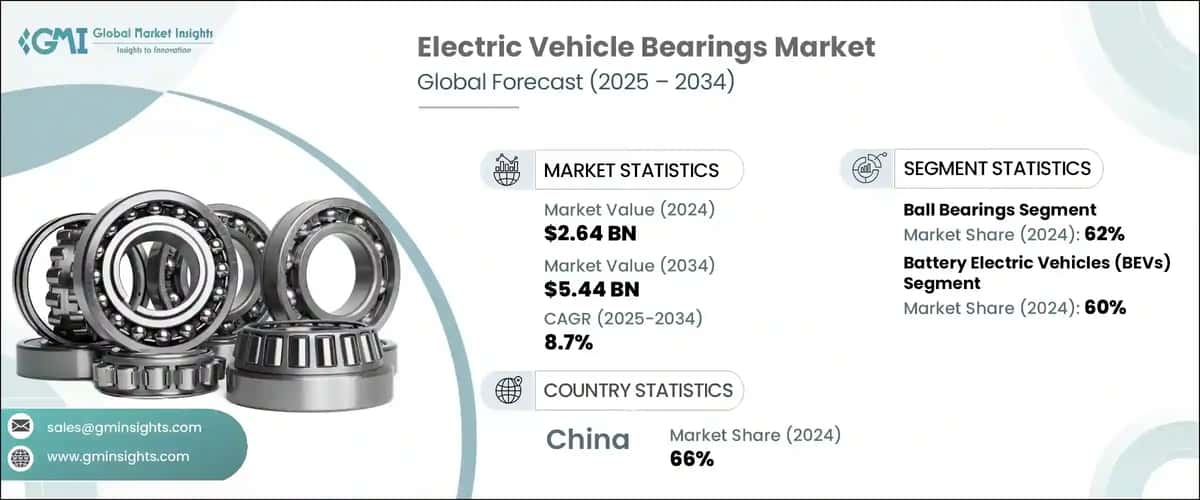 Electric Vehicle Bearings Market
