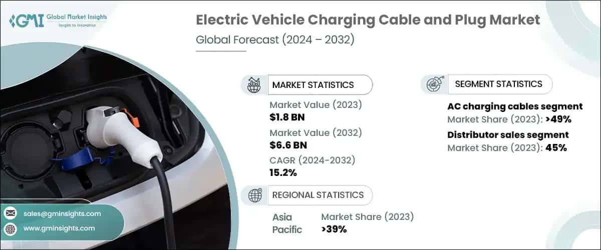 electric vehicle charging cable and plug market
