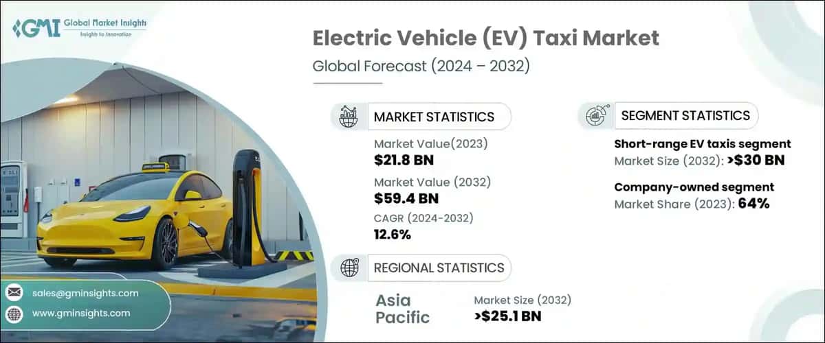 Electric Vehicle Taxi Market