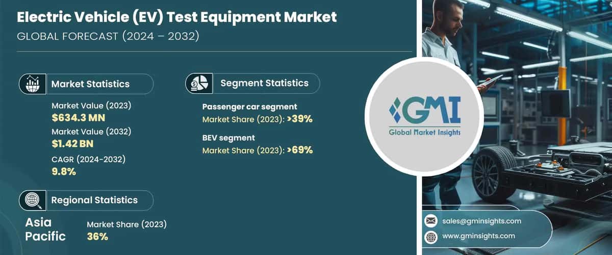 Electric Vehicle (EV) Test Equipment Market