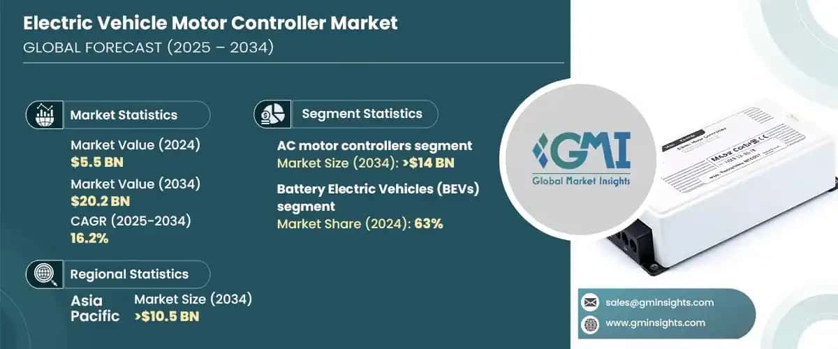 Electric Vehicle Motor Controller Market