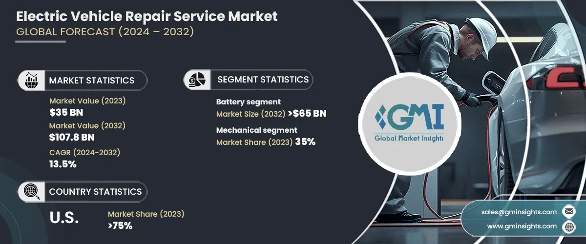 Electric Vehicle Repair Service Market