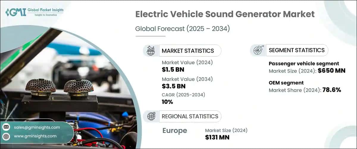 Electric Vehicle Sound Generator Market